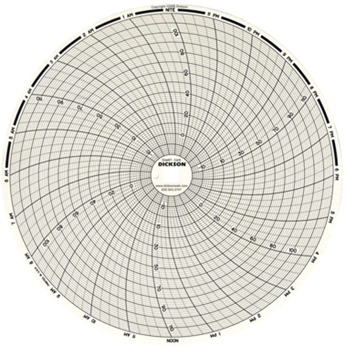 8" Replacement Charts O-Max