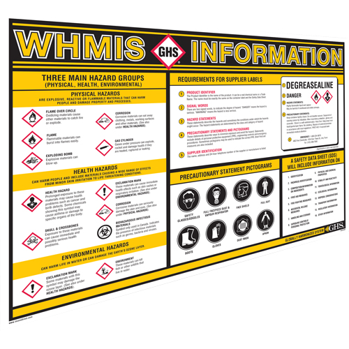 GHS Information Wall Charts O-Max