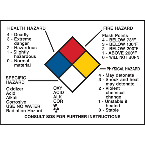 Hazard Information Panel O-Max