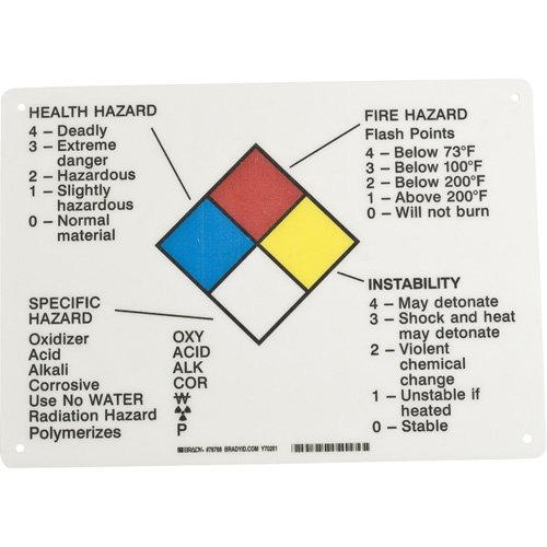 Hazard Information Panel O-Max