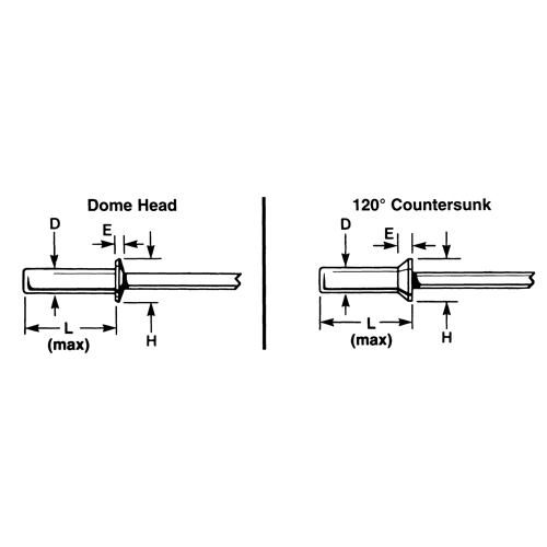 Blind Rivet Open End - 1000 pack, Dome Head, 3/32" Dia. x 0.240" L, Aluminum Mandrel O-Max