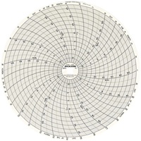 8" Replacement Charts O-Max