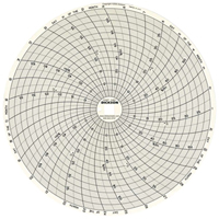 8" Replacement Charts O-Max