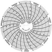 3" Replacement Charts O-Max
