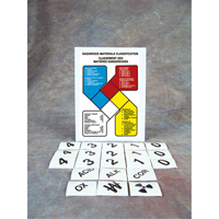 Safety Sign: Hazardous Materials Classification O-Max