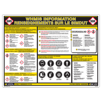 GHS Information Wall Chart O-Max