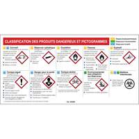 Mini MSDS Chart- French O-Max