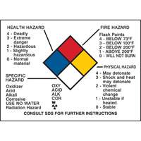 Hazard Information Panel O-Max