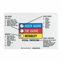 Hazardous Information Colour Bar Sign O-Max