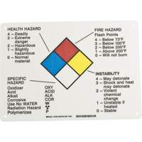 Hazard Information Panel O-Max
