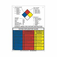 Panneau d'explication du classement NFPA O-Max