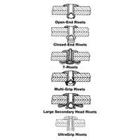 Blind Rivet Open End - 1000 pack, Dome Head, 3/32" Dia. x 0.240" L, Aluminum Mandrel O-Max